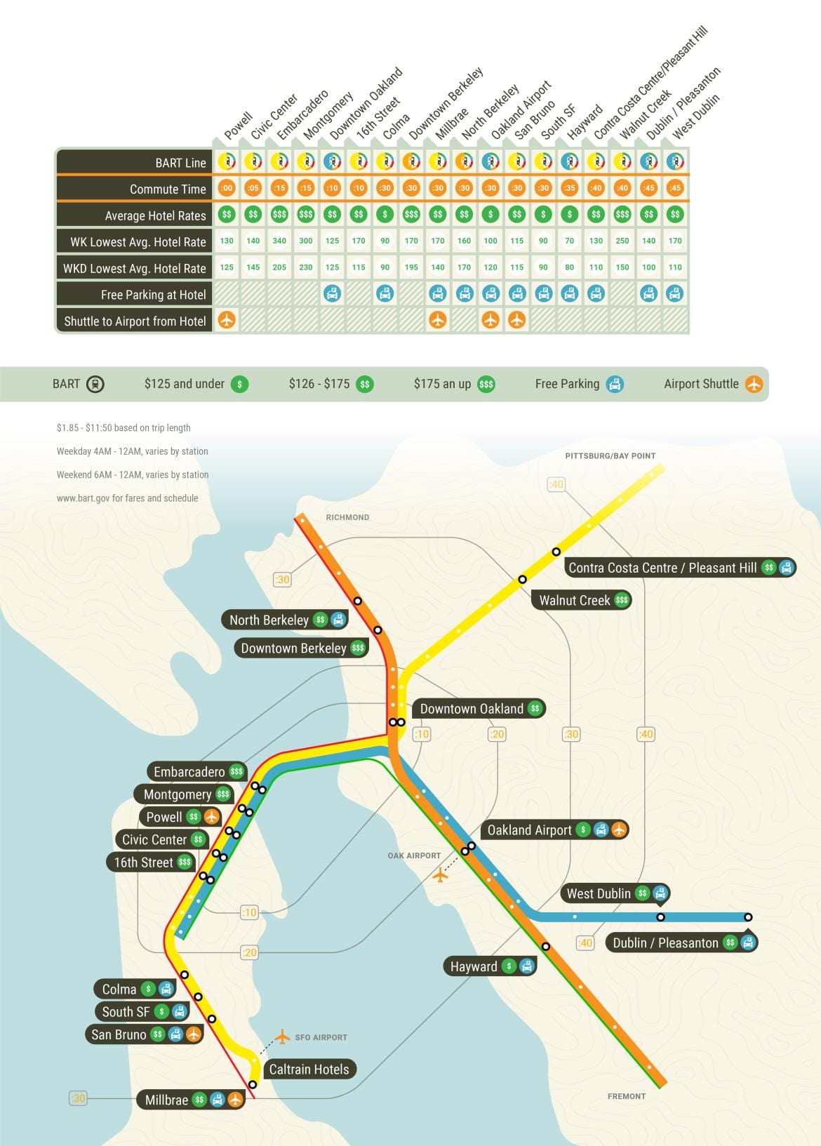 SFO σταθμό bart χάρτης