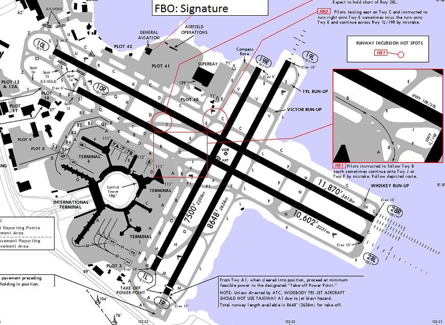 San Francisco airport διάδρομο χάρτης