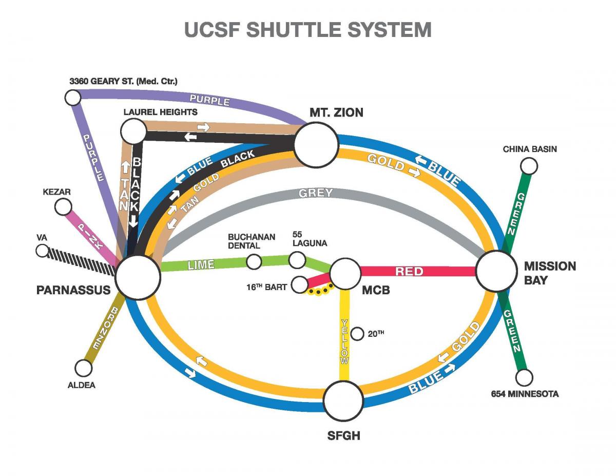 Χάρτης της ucSF μεταφοράς 