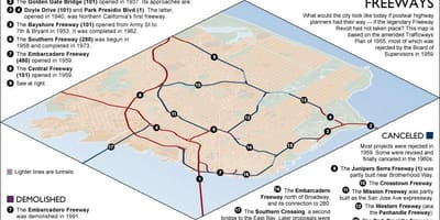 Χάρτης της San Francisco αυτοκινητόδρομο