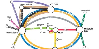 Χάρτης της ucSF μεταφοράς 